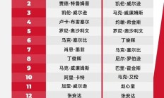 开云体育下载:开云体育下载:2025斯诺克世界排行榜最新 斯诺克世界排名前16名