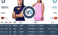 开云体育:郑钦文WTA1000迈阿密站最新赛程下一场比赛时间 郑钦文vs萨巴伦卡直播时间